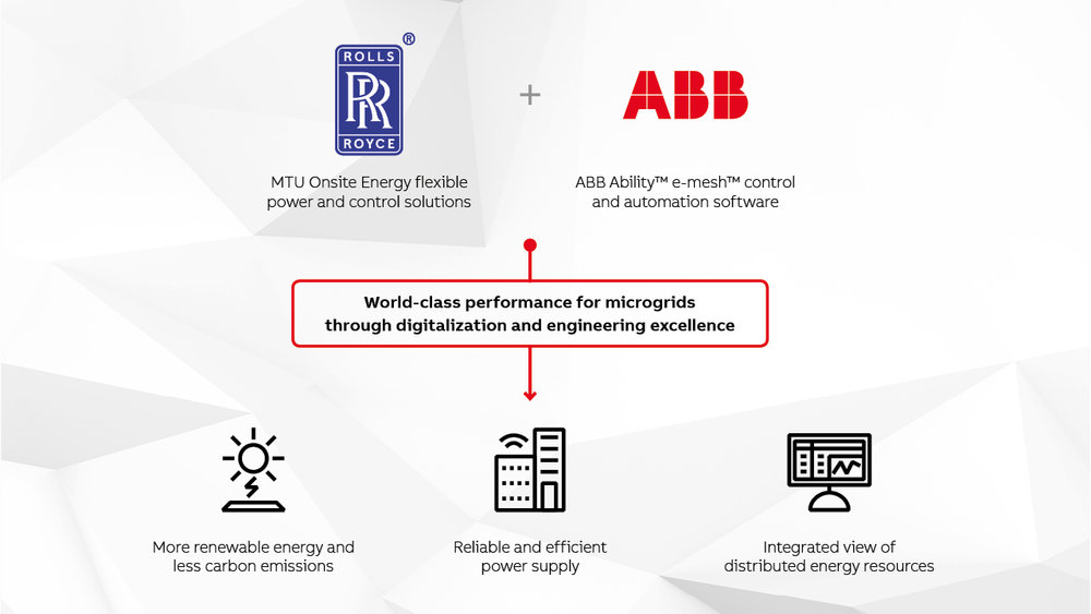 Rolls-Royce and ABB announce global microgrid cooperation